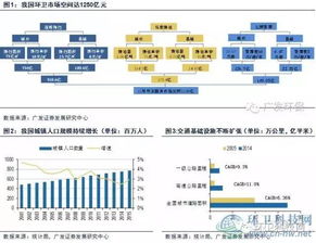 环卫服务市场正处爆发前夜,再不投就要晚了