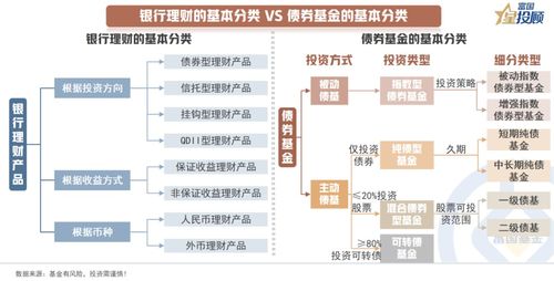 从资产配置的角度看 理财产品有哪些固收配置思路