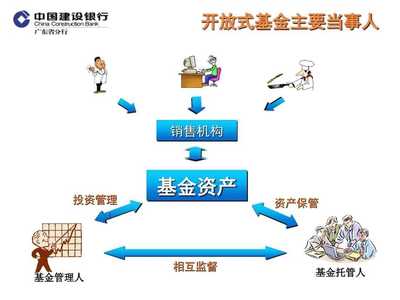 开放式基金产品的介绍