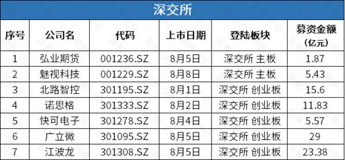 真实生物携阿兹夫定赴港ipo,冠珠陶瓷生产商新明珠集团上市申请获受理