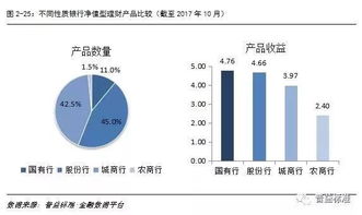 2017中国财富管理市场报告